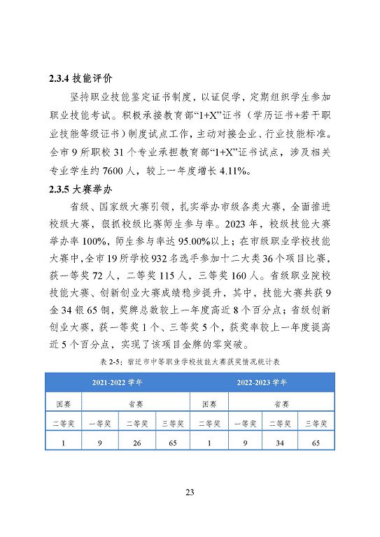 宿遷市中等職業(yè)教育質(zhì)量年度報告（2023年度）