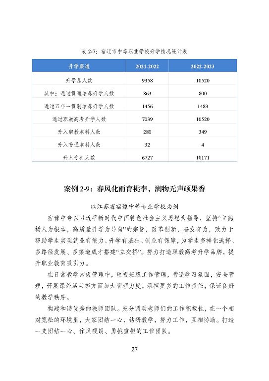 宿遷市中等職業(yè)教育質(zhì)量年度報告（2023年度）