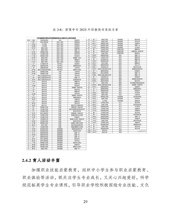 宿遷市中等職業(yè)教育質(zhì)量年度報告（2023年度）