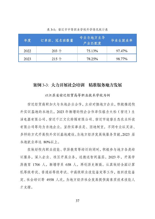 宿遷市中等職業(yè)教育質(zhì)量年度報告（2023年度）