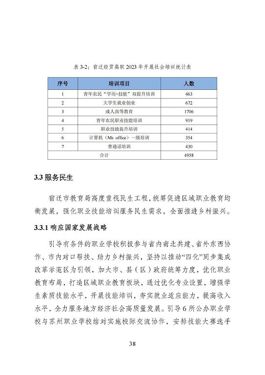 宿遷市中等職業(yè)教育質(zhì)量年度報告（2023年度）