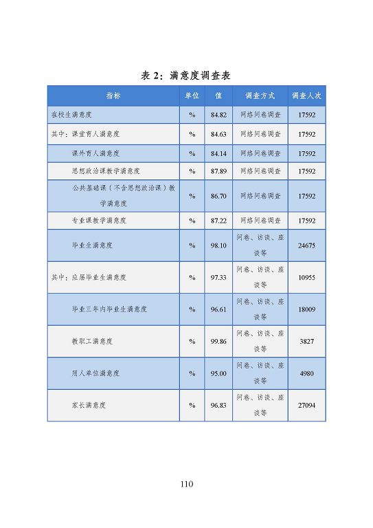 宿遷市中等職業(yè)教育質(zhì)量年度報告（2023年度）