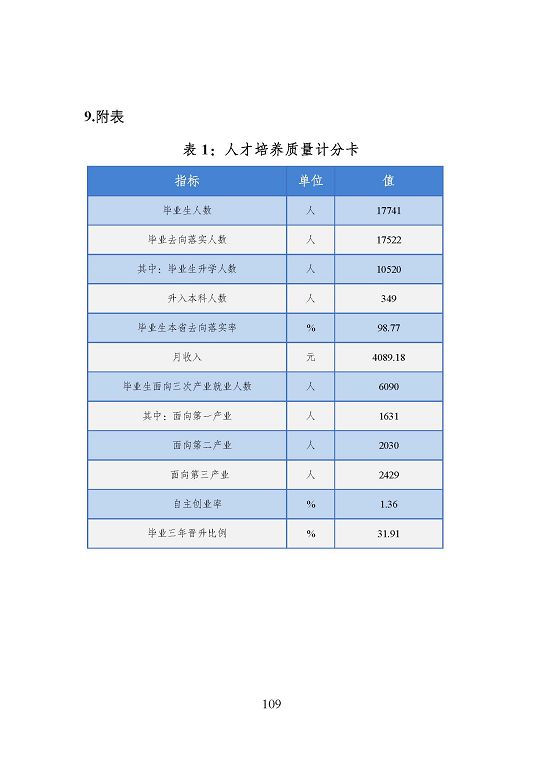 宿遷市中等職業(yè)教育質(zhì)量年度報告（2023年度）