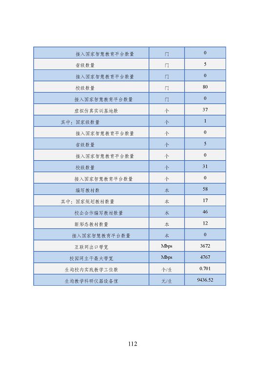 宿遷市中等職業(yè)教育質(zhì)量年度報告（2023年度）