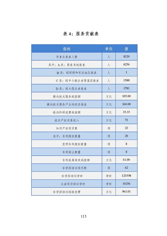 宿遷市中等職業(yè)教育質(zhì)量年度報告（2023年度）