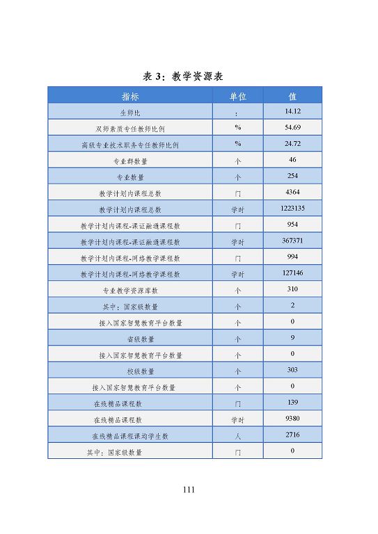 宿遷市中等職業(yè)教育質(zhì)量年度報告（2023年度）