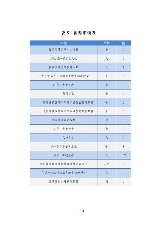 宿遷市中等職業(yè)教育質(zhì)量年度報告（2023年度）