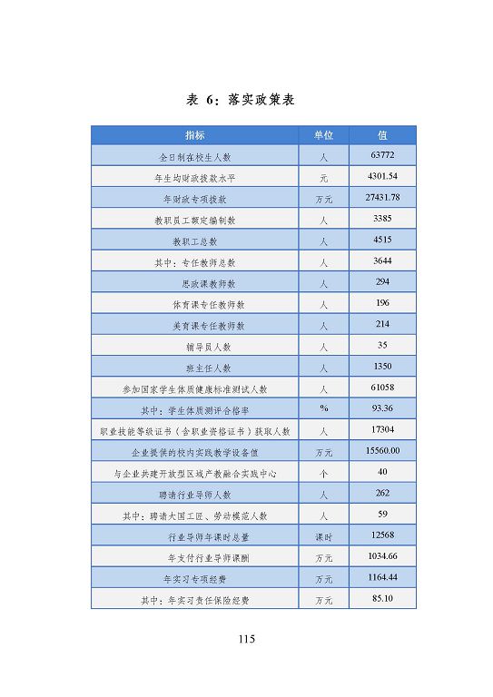 宿遷市中等職業(yè)教育質(zhì)量年度報告（2023年度）