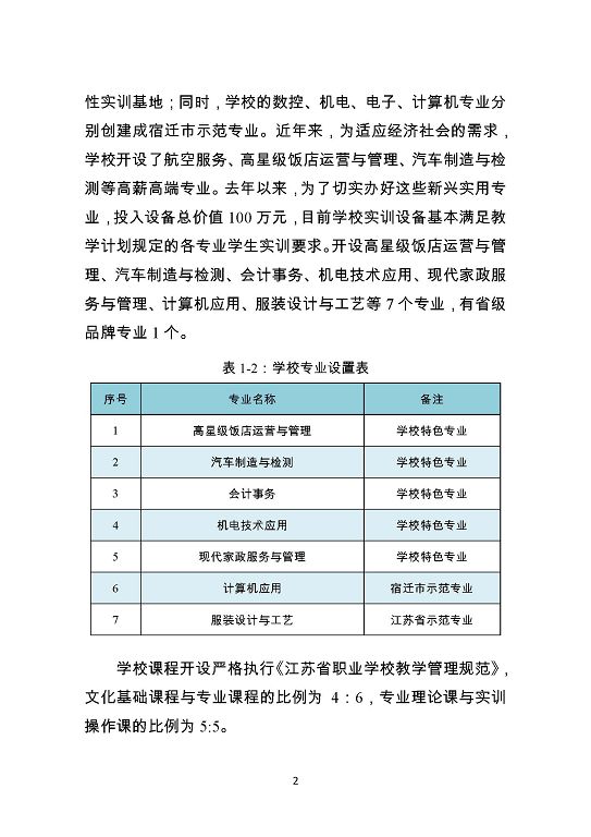 泗陽(yáng)霞飛中等專業(yè)學(xué)校質(zhì)量報(bào)告（2023年度）