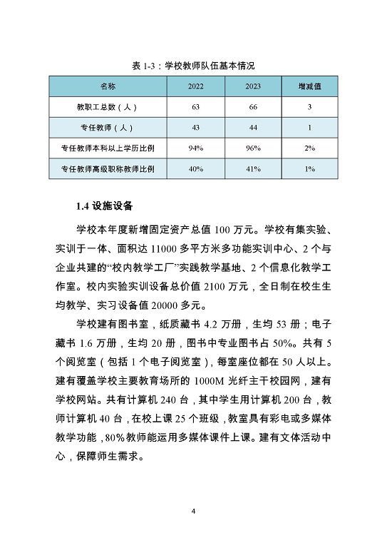 泗陽(yáng)霞飛中等專業(yè)學(xué)校質(zhì)量報(bào)告（2023年度）