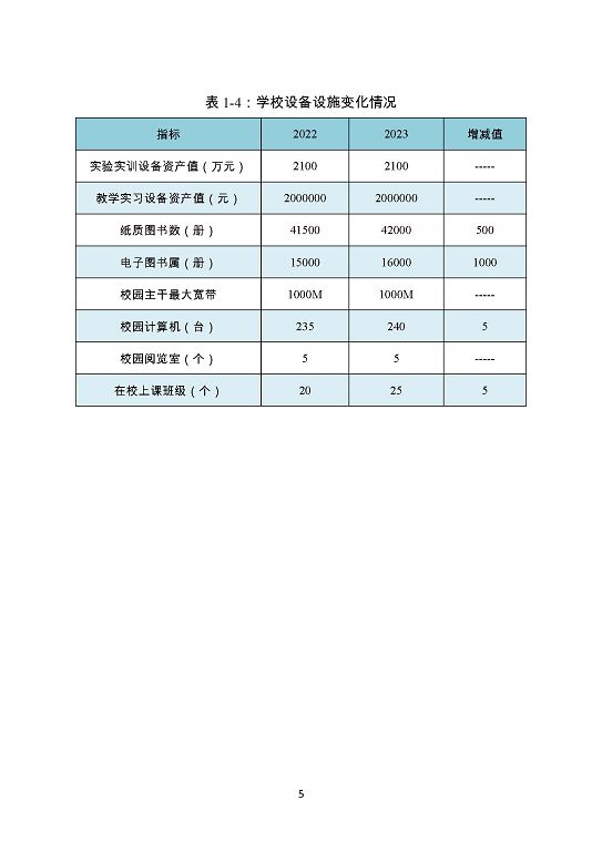 泗陽(yáng)霞飛中等專業(yè)學(xué)校質(zhì)量報(bào)告（2023年度）