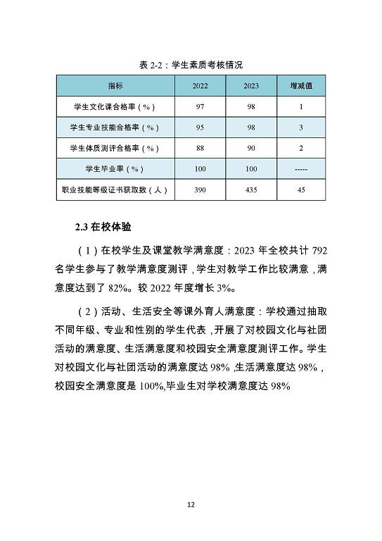 泗陽(yáng)霞飛中等專業(yè)學(xué)校質(zhì)量報(bào)告（2023年度）