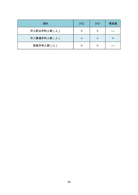 泗陽(yáng)霞飛中等專業(yè)學(xué)校質(zhì)量報(bào)告（2023年度）