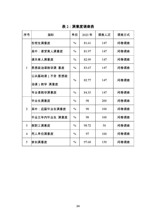 泗陽(yáng)霞飛中等專業(yè)學(xué)校質(zhì)量報(bào)告（2023年度）