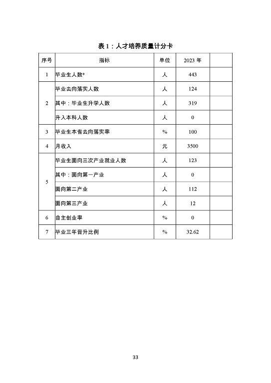 泗陽(yáng)霞飛中等專業(yè)學(xué)校質(zhì)量報(bào)告（2023年度）