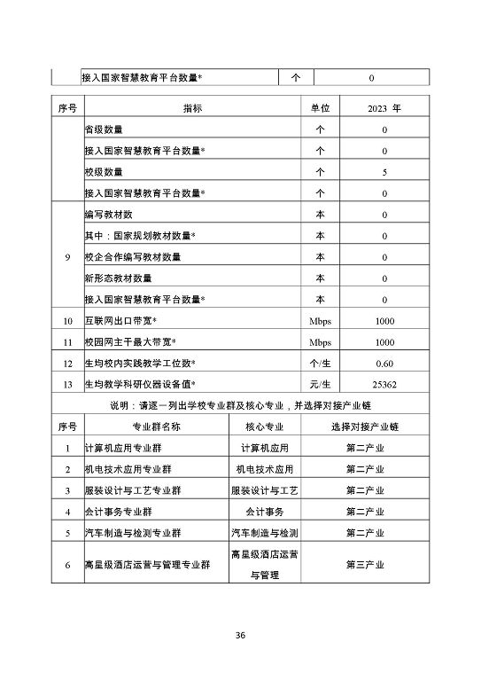 泗陽(yáng)霞飛中等專業(yè)學(xué)校質(zhì)量報(bào)告（2023年度）