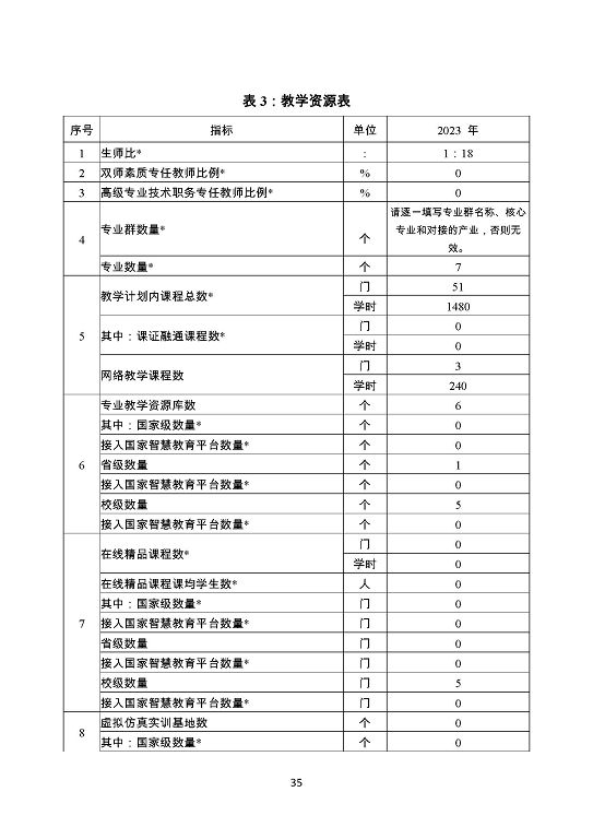 泗陽(yáng)霞飛中等專業(yè)學(xué)校質(zhì)量報(bào)告（2023年度）