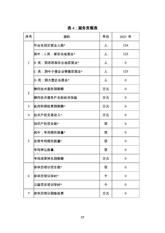 泗陽(yáng)霞飛中等專業(yè)學(xué)校質(zhì)量報(bào)告（2023年度）