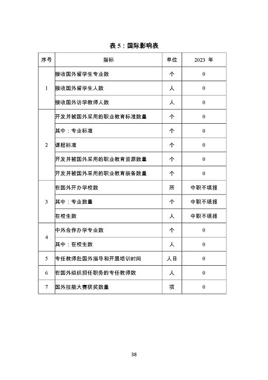 泗陽(yáng)霞飛中等專業(yè)學(xué)校質(zhì)量報(bào)告（2023年度）