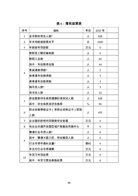 泗陽(yáng)霞飛中等專業(yè)學(xué)校質(zhì)量報(bào)告（2023年度）