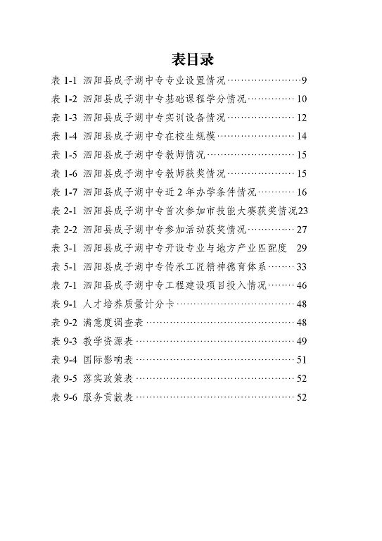 泗陽縣成子湖中等專業(yè)學校質量報告(2023年度)