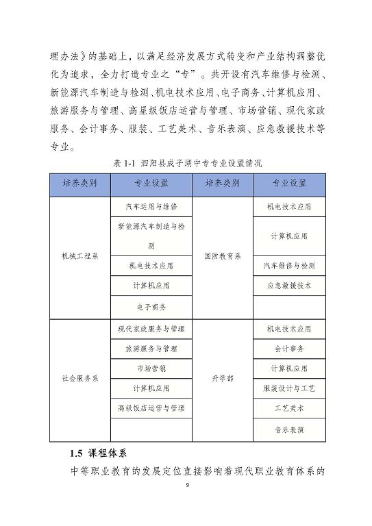 泗陽縣成子湖中等專業(yè)學校質量報告(2023年度)