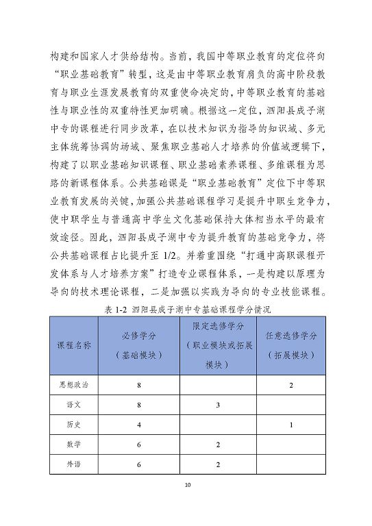 泗陽縣成子湖中等專業(yè)學校質量報告(2023年度)