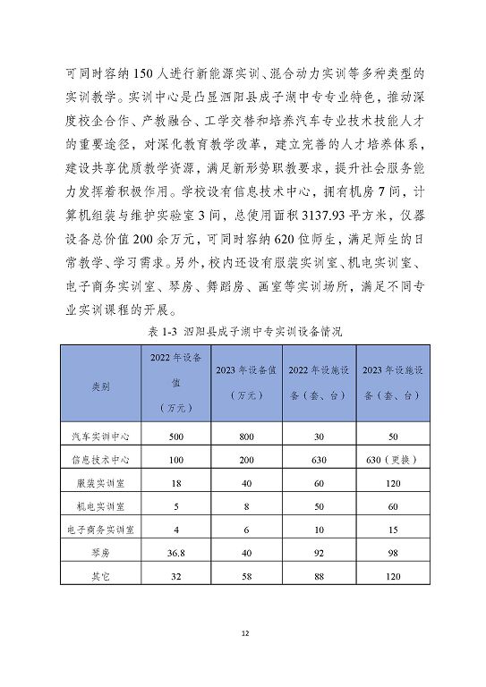 泗陽縣成子湖中等專業(yè)學校質量報告(2023年度)