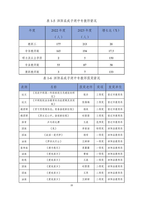 泗陽縣成子湖中等專業(yè)學校質量報告(2023年度)