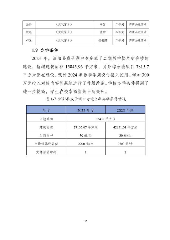 泗陽縣成子湖中等專業(yè)學校質量報告(2023年度)