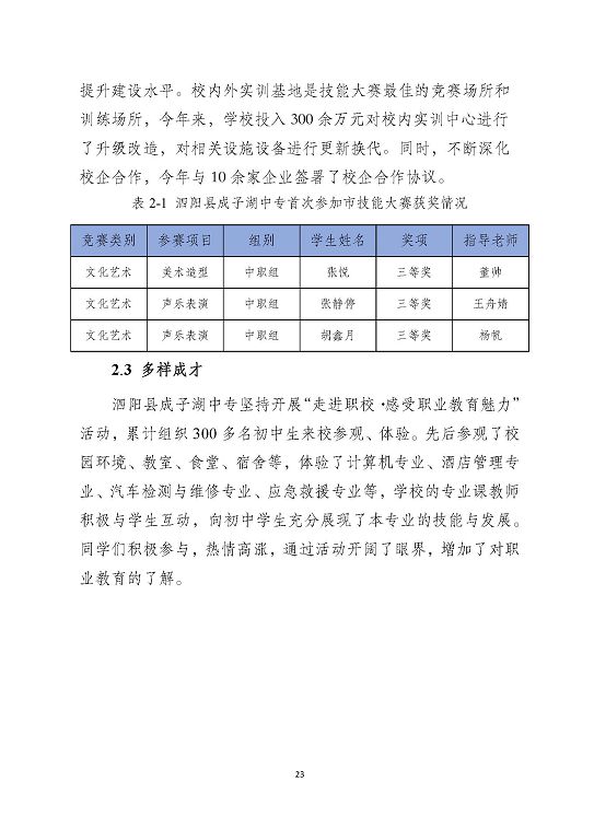 泗陽縣成子湖中等專業(yè)學校質量報告(2023年度)