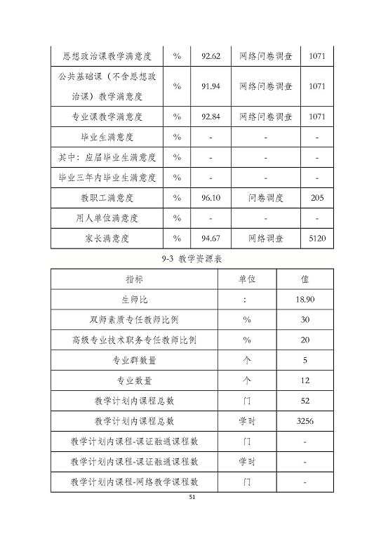 泗陽縣成子湖中等專業(yè)學校質量報告(2023年度)