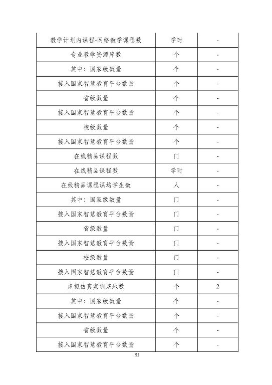 泗陽縣成子湖中等專業(yè)學校質量報告(2023年度)