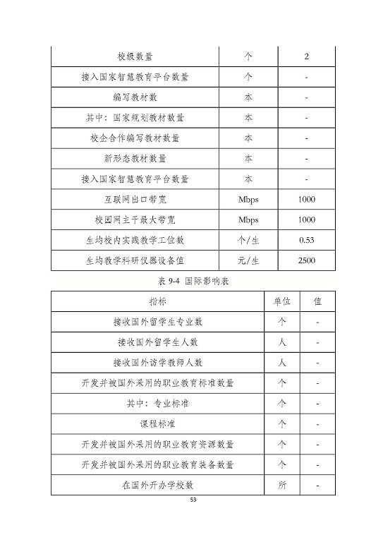 泗陽縣成子湖中等專業(yè)學校質量報告(2023年度)