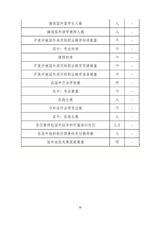 泗陽縣成子湖中等專業(yè)學校質量報告(2023年度)