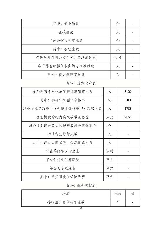 泗陽縣成子湖中等專業(yè)學校質量報告(2023年度)