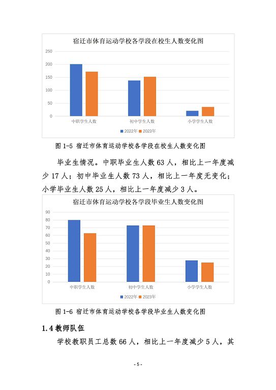 宿遷市體育運(yùn)動(dòng)學(xué)校質(zhì)量報(bào)告（2023）