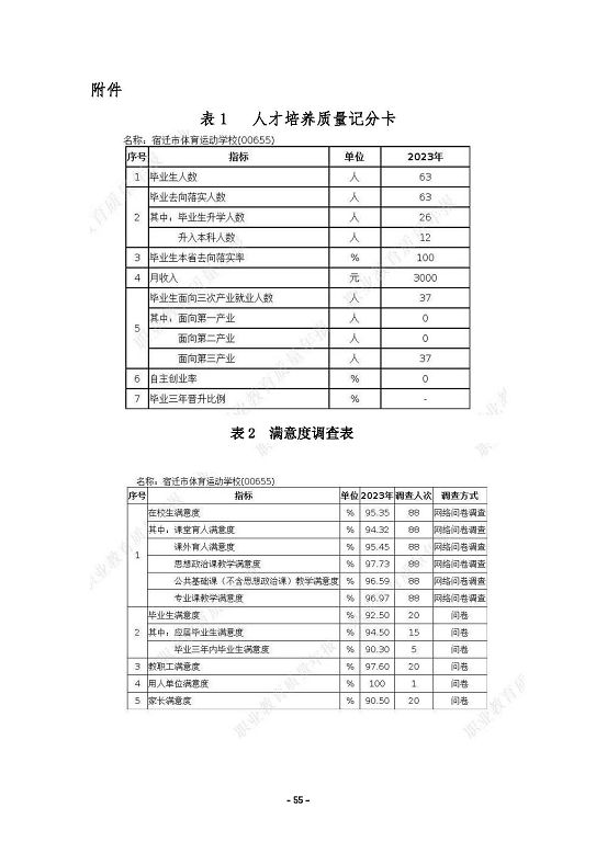 宿遷市體育運(yùn)動(dòng)學(xué)校質(zhì)量報(bào)告（2023）