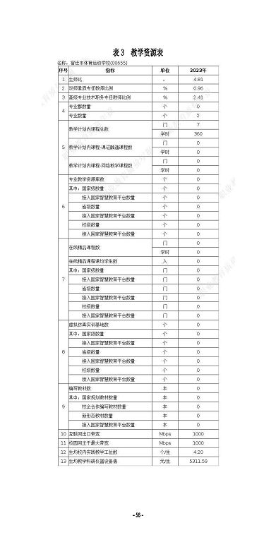 宿遷市體育運(yùn)動(dòng)學(xué)校質(zhì)量報(bào)告（2023）