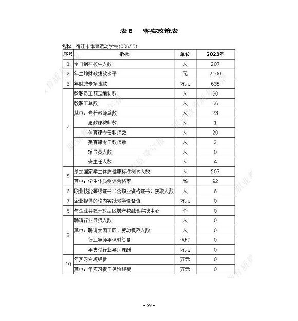 宿遷市體育運(yùn)動(dòng)學(xué)校質(zhì)量報(bào)告（2023）