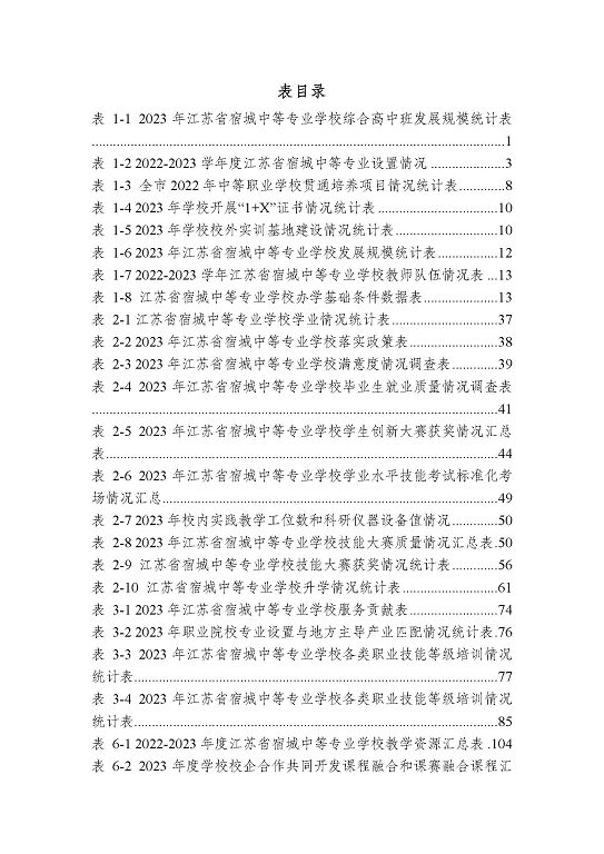 江蘇省宿城中等專業(yè)學(xué)校質(zhì)量報(bào)告（2023 年度）