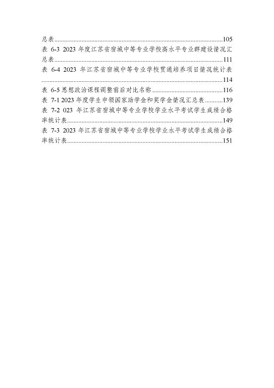 江蘇省宿城中等專業(yè)學(xué)校質(zhì)量報(bào)告（2023 年度）