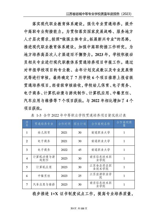 江蘇省宿城中等專業(yè)學(xué)校質(zhì)量報(bào)告（2023 年度）