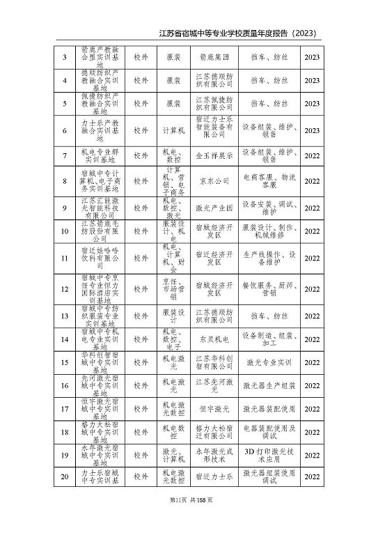 江蘇省宿城中等專業(yè)學(xué)校質(zhì)量報(bào)告（2023 年度）