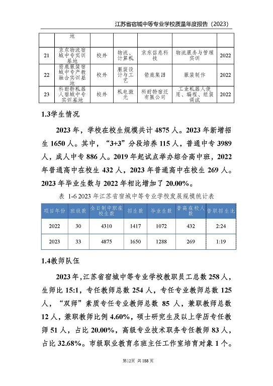 江蘇省宿城中等專業(yè)學(xué)校質(zhì)量報(bào)告（2023 年度）