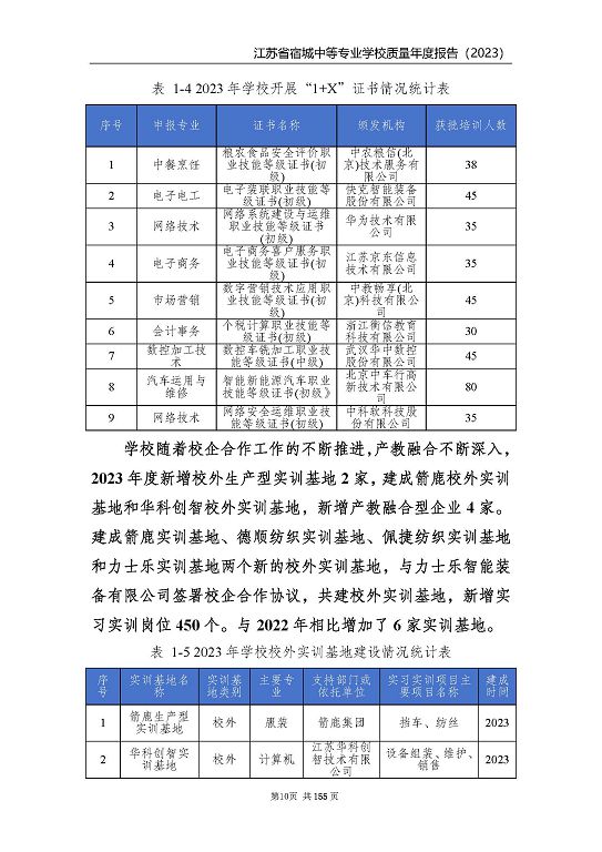 江蘇省宿城中等專業(yè)學(xué)校質(zhì)量報(bào)告（2023 年度）