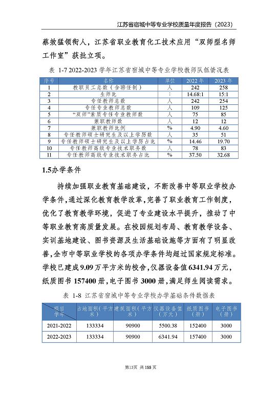 江蘇省宿城中等專業(yè)學(xué)校質(zhì)量報(bào)告（2023 年度）