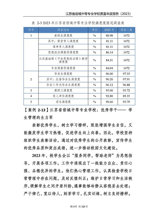 江蘇省宿城中等專業(yè)學(xué)校質(zhì)量報(bào)告（2023 年度）