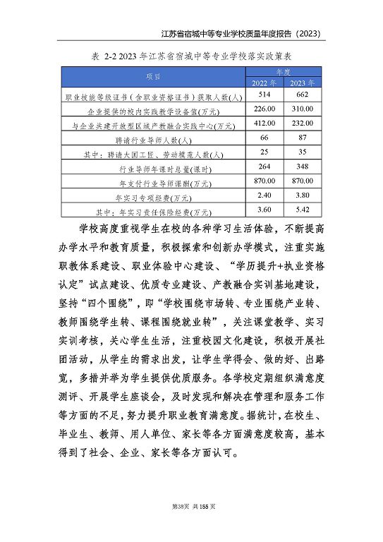 江蘇省宿城中等專業(yè)學(xué)校質(zhì)量報(bào)告（2023 年度）