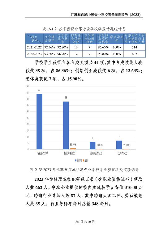 江蘇省宿城中等專業(yè)學(xué)校質(zhì)量報(bào)告（2023 年度）